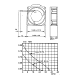 Ventilatori Assiali AC 92 x 92 x 25 mm